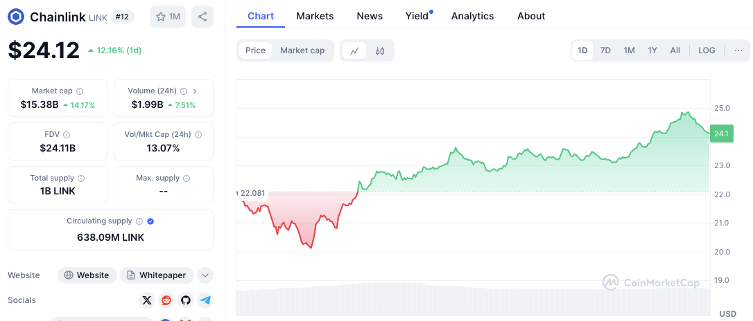 Lonjakan Pasar Altcoin: SUI, ADA, LINK, SEI, WIF Eye Key Level image 5