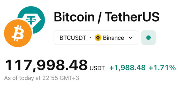 牛市高点，我选择清仓 BTC image 1