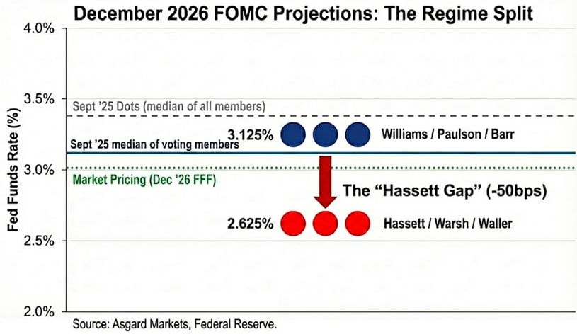 2026: The Year of Federal Reserve Regime Change image 1