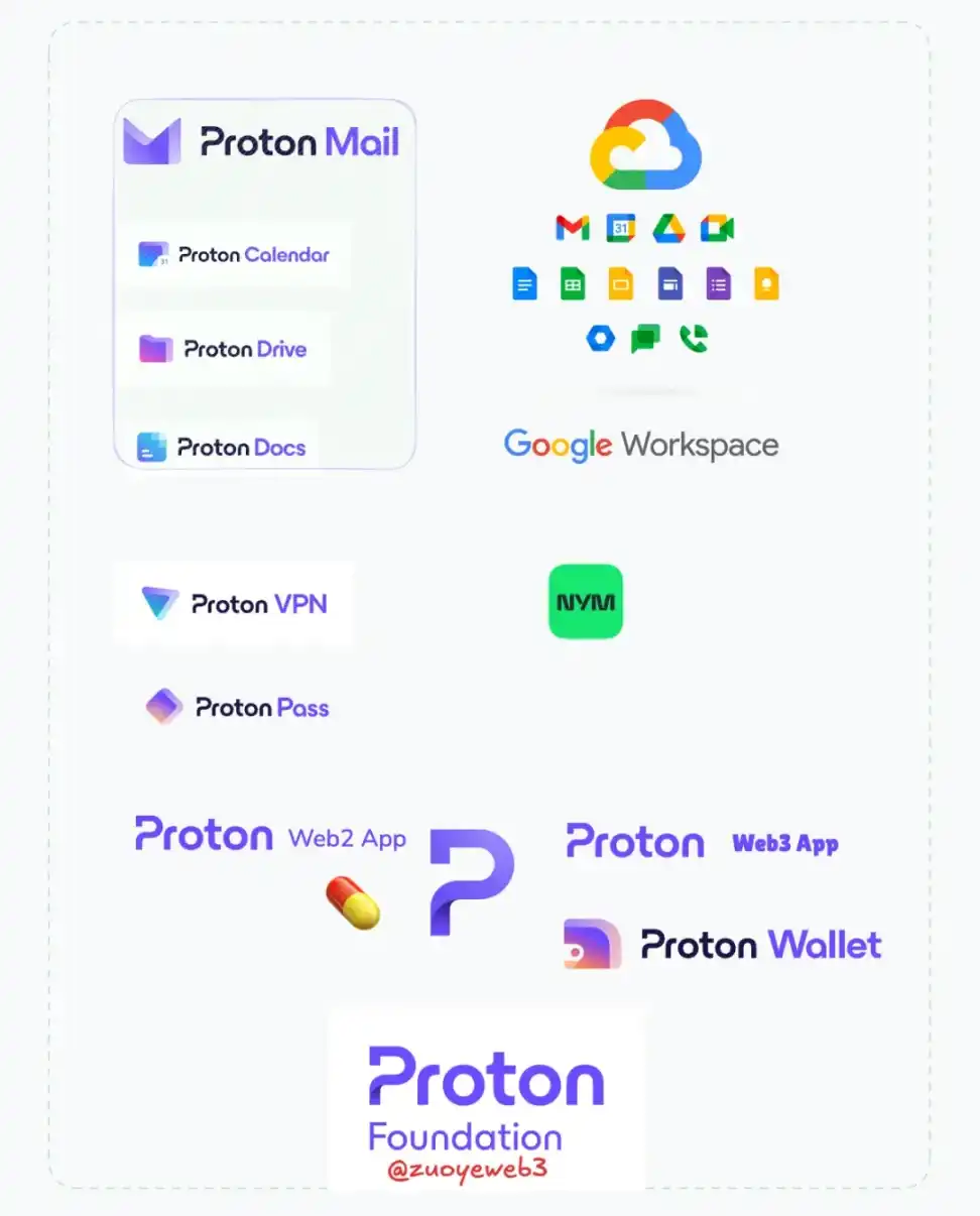 Deeply Hidden in Privacy, Written Before Nillion Coin Launch image 1
