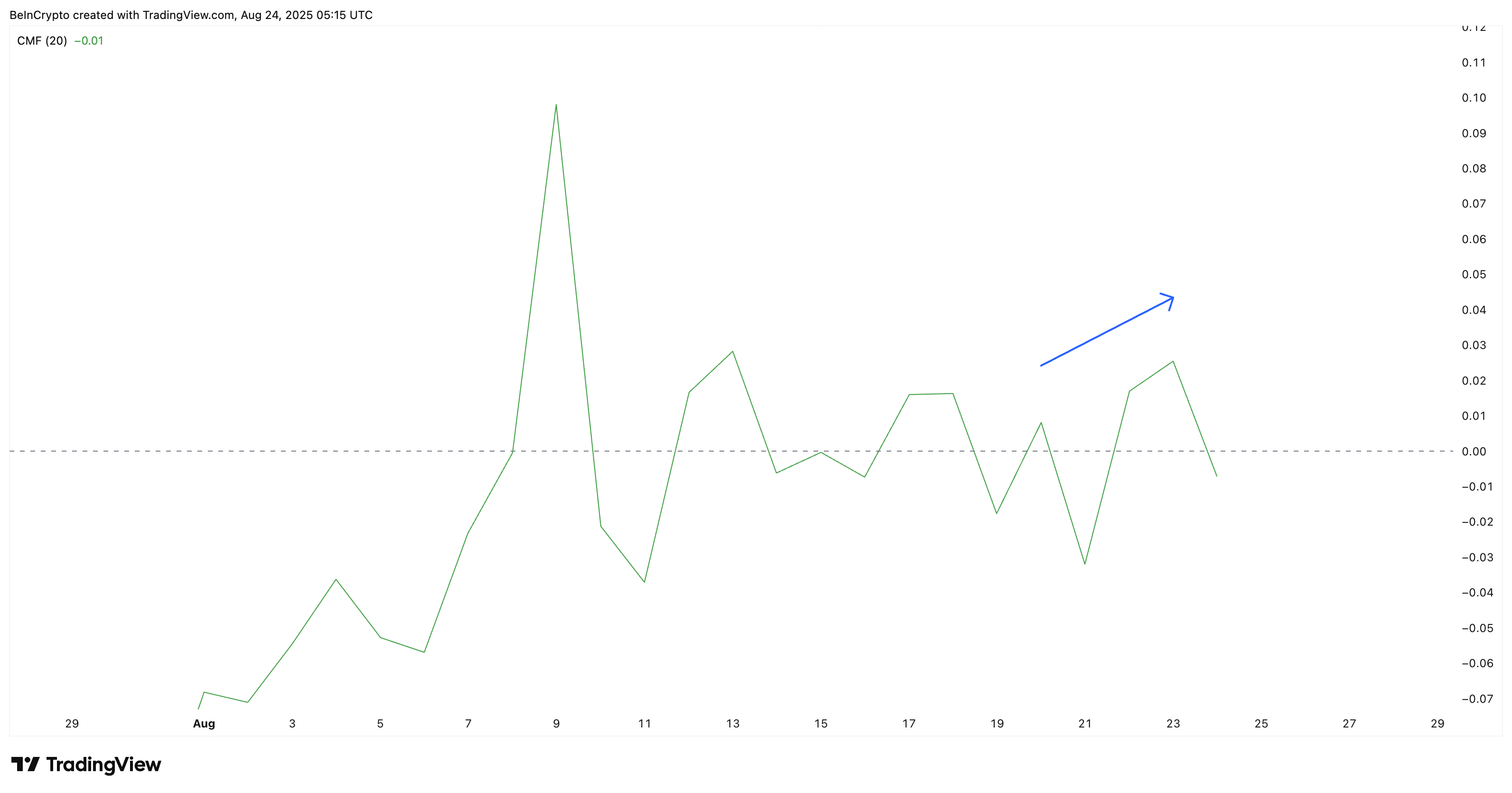 Pi Coin Price Might Record Another All-Time Low As Key Indicators Turn Bearish image 0