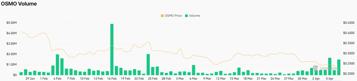 Osmosis Price Prediction 2025-35: Will It Hit $100 by 2035? image 4