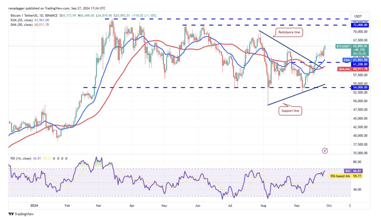 代币价格分析：BTC、ETH、BNB、SOL、XRP、DOGE、TON、ADA、AVAX、SHIB image 1