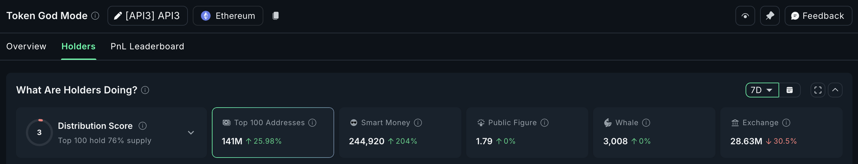 API3 Price Rally Stuck Between Bullish Buys and Bearish Bias image 2