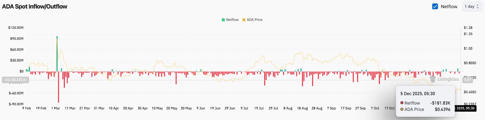 Previsão de Preço Cardano: Compradores Lutam para Reverter Tendência Sustentada de Baixa image 2