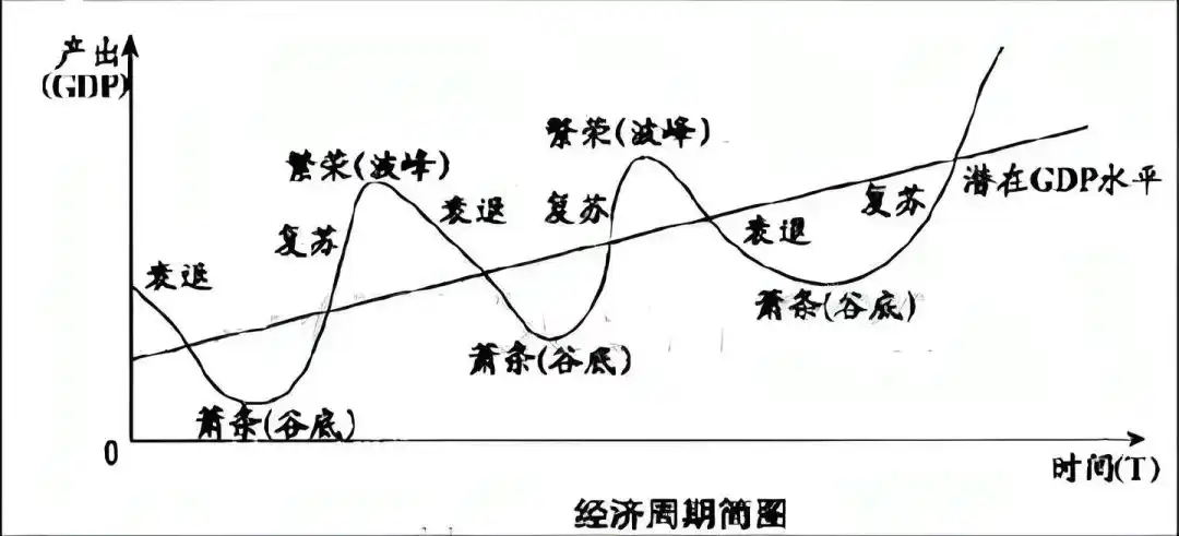 加密经济三重奏终乐章：利率 image 7