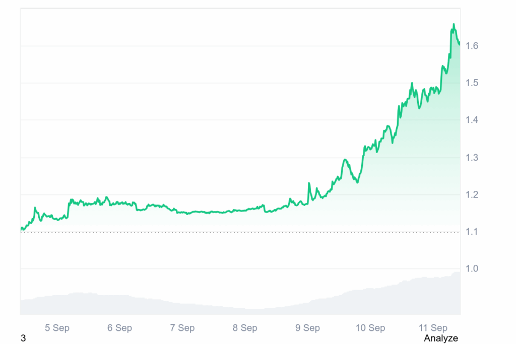 Bitcoin Kurs Prognose: Trotz bullishem Momentum – Trader machen sich bereit für eine Korrektur unter 96.000 Dollar image 2