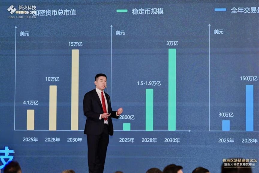 新火科技のCEOである翁暁奇氏は、アジア最大のプライベートバンキング級のデジタル資産管理会社を構築するための新火科技の新たな戦略計画を発表した。 image 1