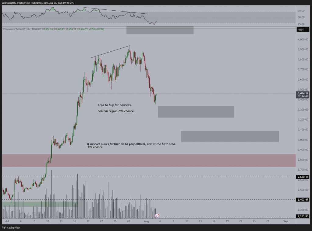 Биткоин упал ниже $112 000 — аналитики ждут отскока image 5