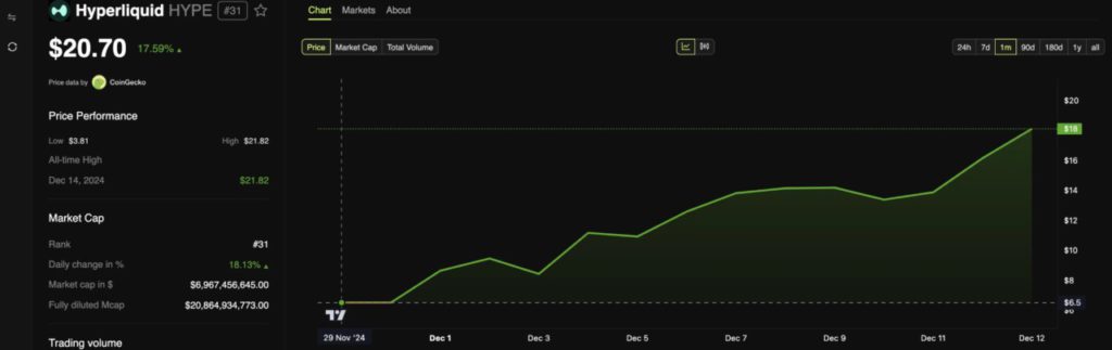 3 Altcoin Teratas dengan Performa Terbaik di Minggu Kedua Bulan Desember 2024! image 0