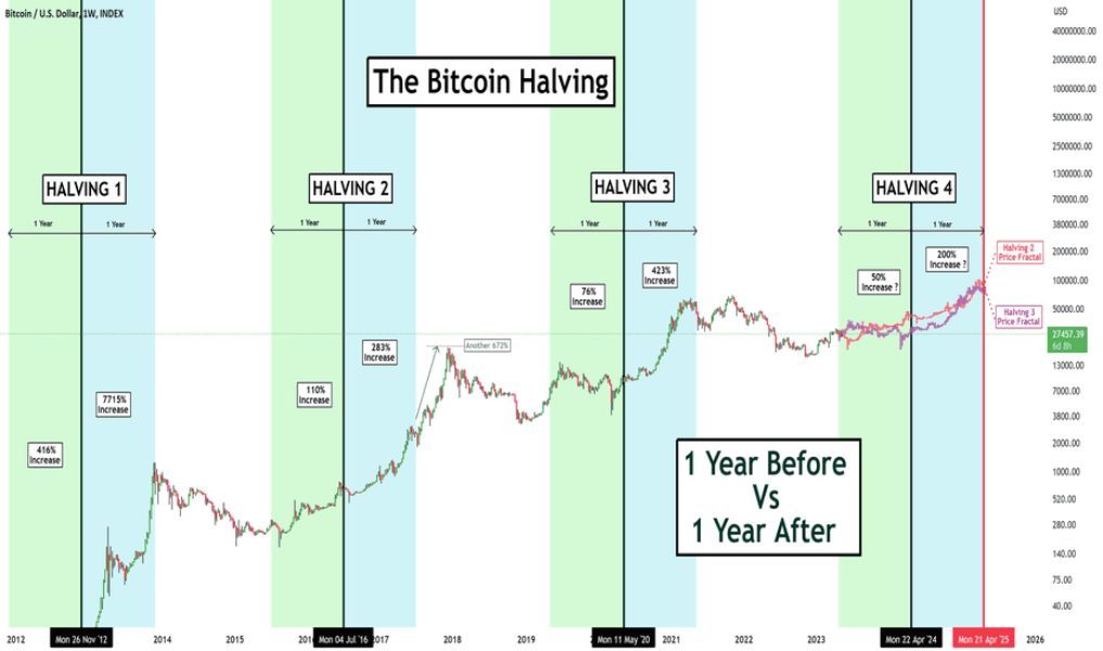Кристофер Вуд посоветовал, по какой цене можно продавать биткоины image 0