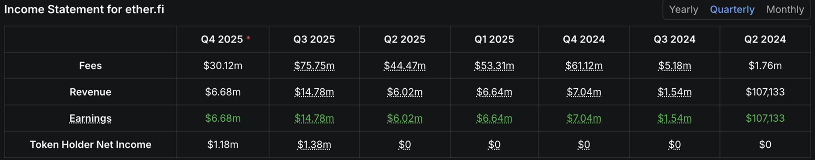 Eine Pause vom Marktgeschehen: Mit einer On-Chain-Wallet einen Kaffee kaufen – welches Problem löst Neobank eigentlich? image 4