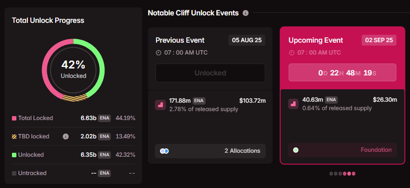 5 Unlock Token Terbesar September 2025 image 4