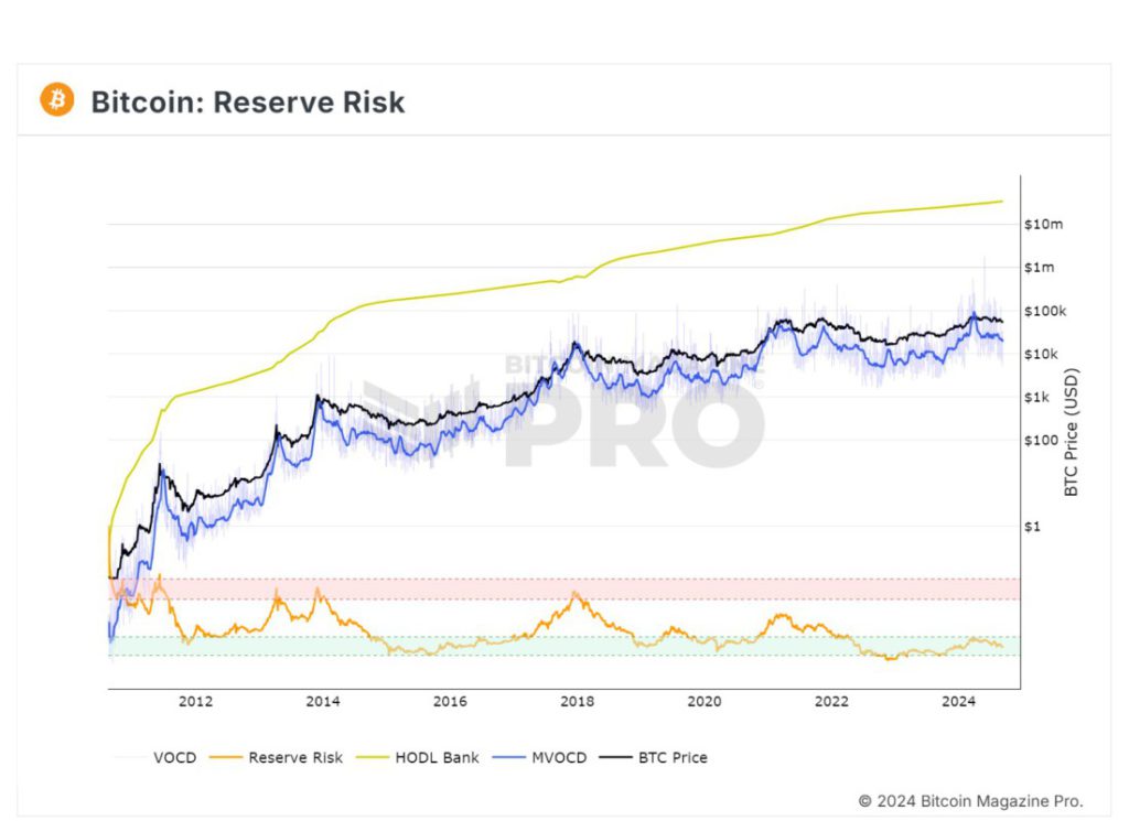 Bitcoin di $56.000 – Inilah Pemicu Potensial Bull Run BTC 2024! image 1