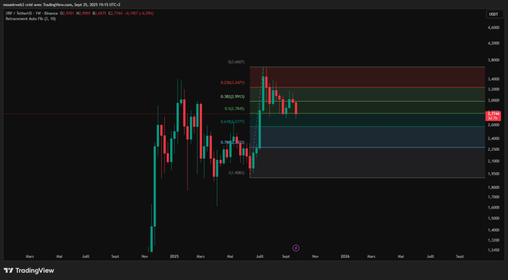 XRP : entre accumulation discrète et signaux d’un possible rallye image 1