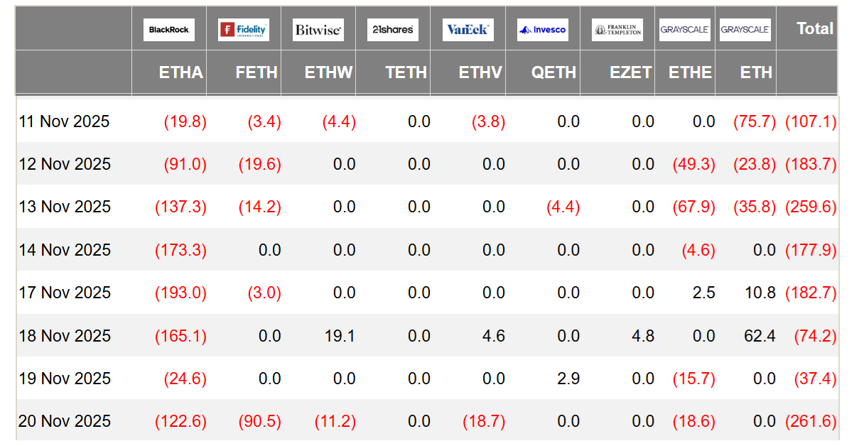 El precio de ETH cae al nivel más bajo en 4 meses, pero los datos de futuros de Ether sugieren un rebote a $3.2K image 1