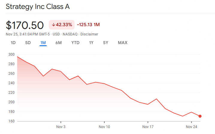 Is MicroStrategy’s mNAV Premium Gone for Good? image 1