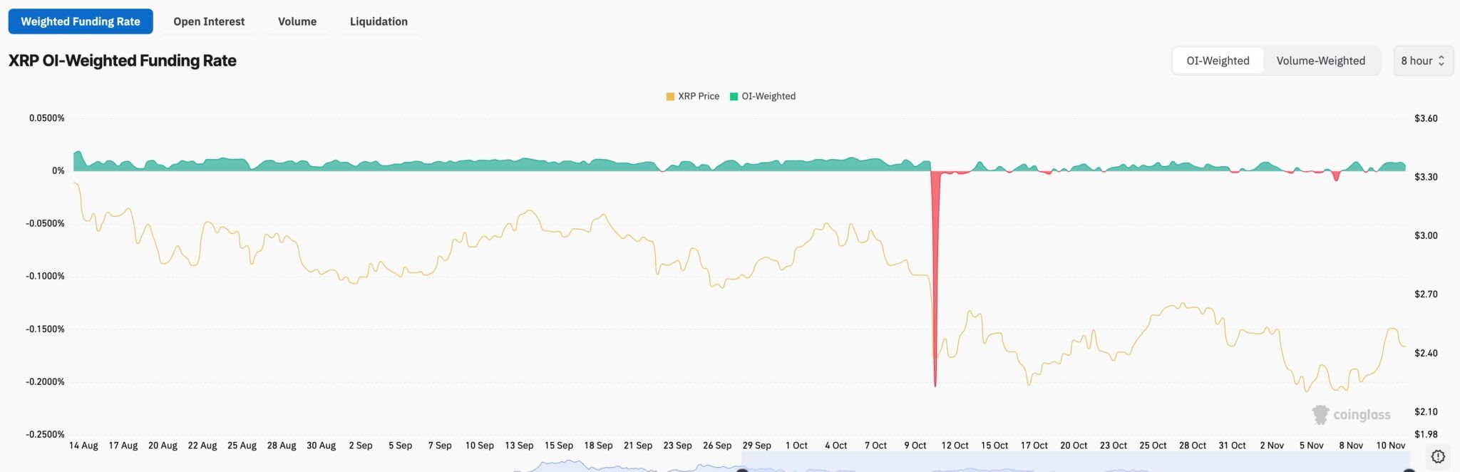 Warum stürzt der XRP-Kurs im Vorfeld der ETF-Einführung ab? image 1