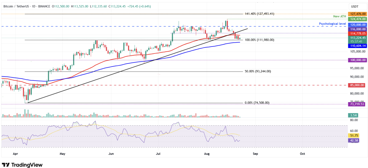 Bitcoin Weekly Forecast: BTC Correction Amid Over $1 Billion ETF Outflows image 4