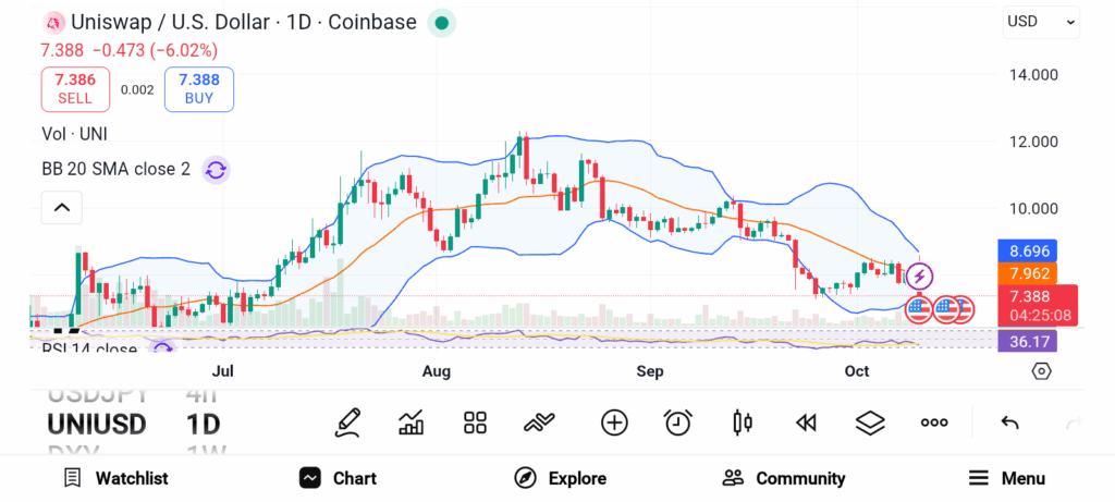 Top 3 Altcoins Set for Massive Gains as Blockchain Innovation Heats Up image 1
