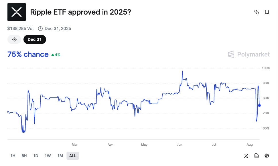 Все больше компаний раскрывают резервы XRP, согласно документам SEC image 0