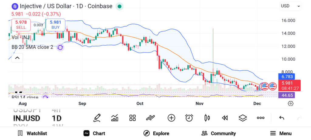 3 Promising Altcoins to Buy Before the 2026 Bull Run image 5