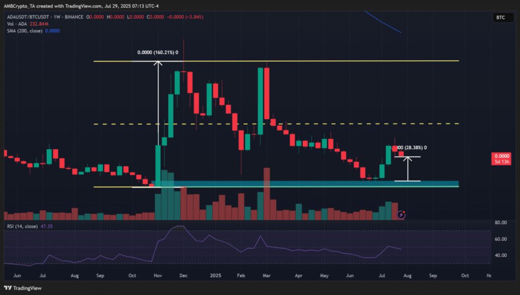 5 Alasan Cardano (ADA) Siap 100x Lipat, Kalahkan Bitcoin? Ini Kata Charles Hoskinson! image 2
