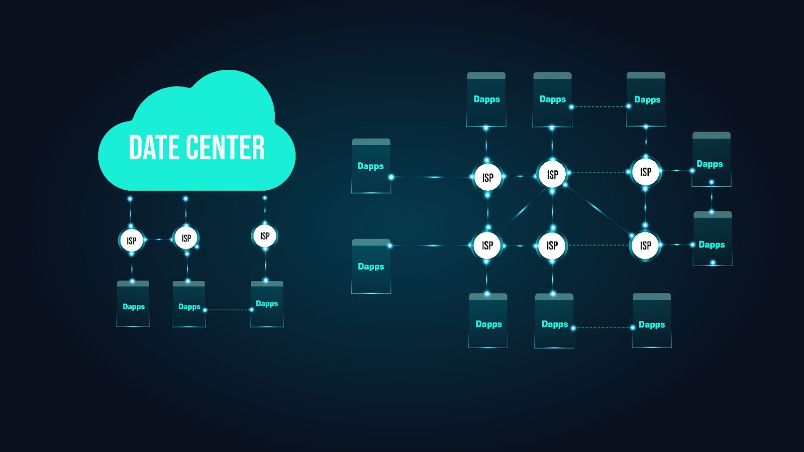 What are DApps And How Are They Built? image 1