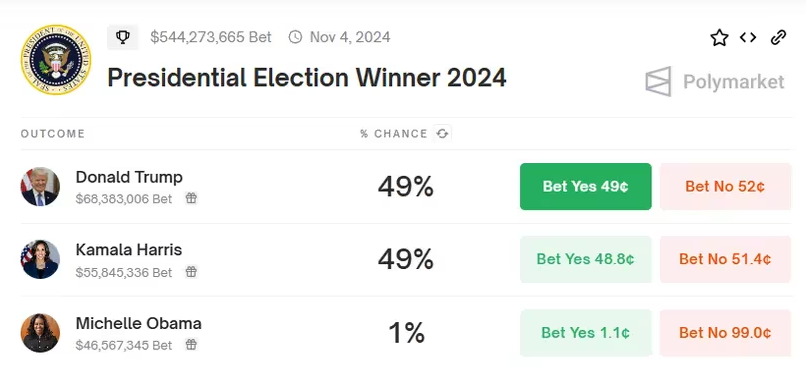 Kamala Harris Makes a Big Cryptocurrency Move, Catches Donald Trump!