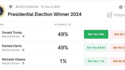 Kamala Harris Makes a Big Cryptocurrency Move, Catches Donald Trump!