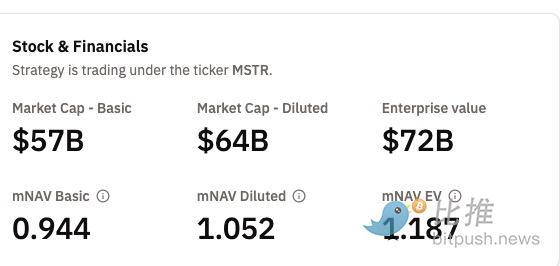 消失的Strategy溢价 image 3