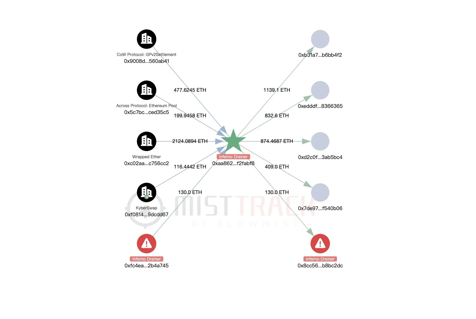 Inferno Drainer将控制权移交给竞争对手Angel Drainer image 0