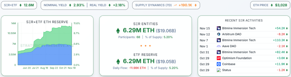 Ethereum en la encrucijada: la amenaza cuántica se acerca y el capital de Wall Street ejerce una doble presión image 0
