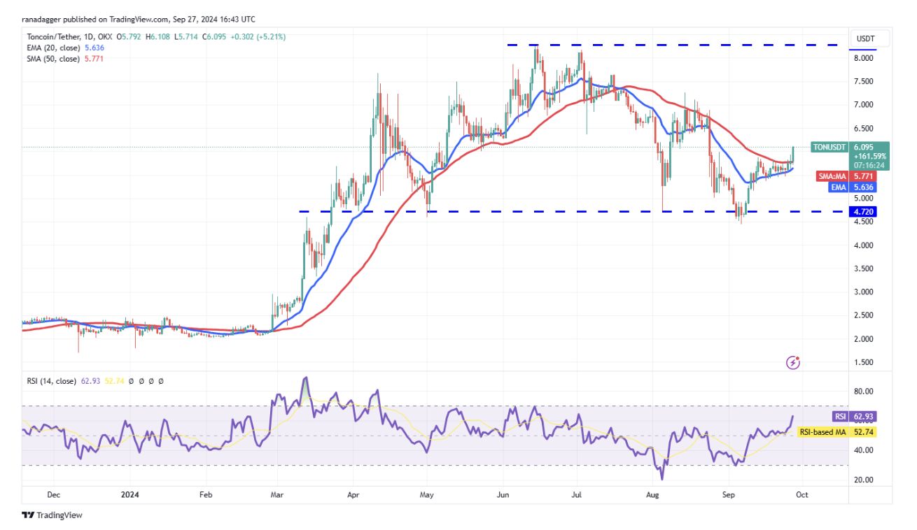 代币价格分析：BTC、ETH、BNB、SOL、XRP、DOGE、TON、ADA、AVAX、SHIB image 7
