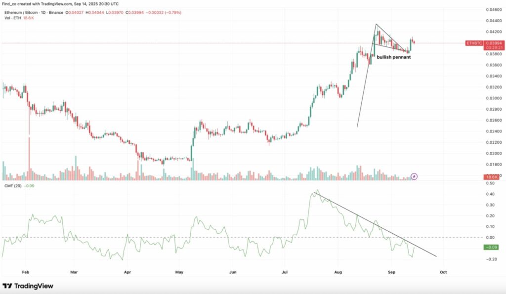 Altcoin Season Kembali! Pasar Crypto Meledak Tembus $4 Triliun image 1