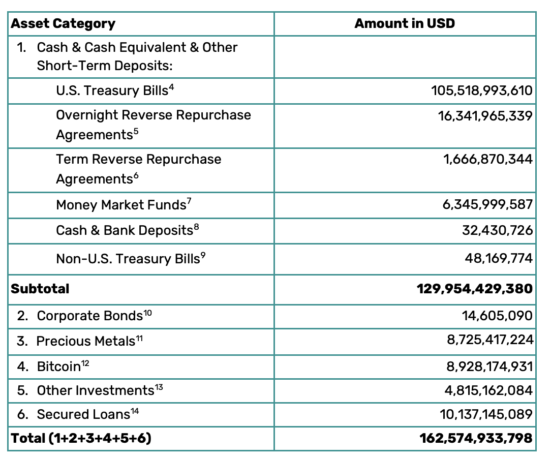 Is Tether Dropping Its US Market Ambition for USDT? image 1