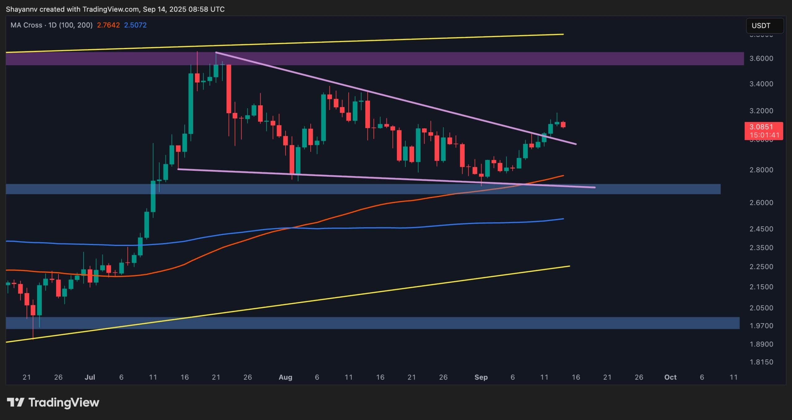 Análisis de precio de Ripple (XRP): 15 de septiembre image 0