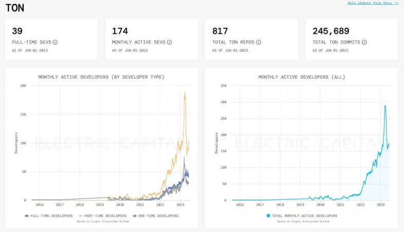 TON 与 Telegram：走向 Mass Adoption 的新叙事及投资机会 image 8