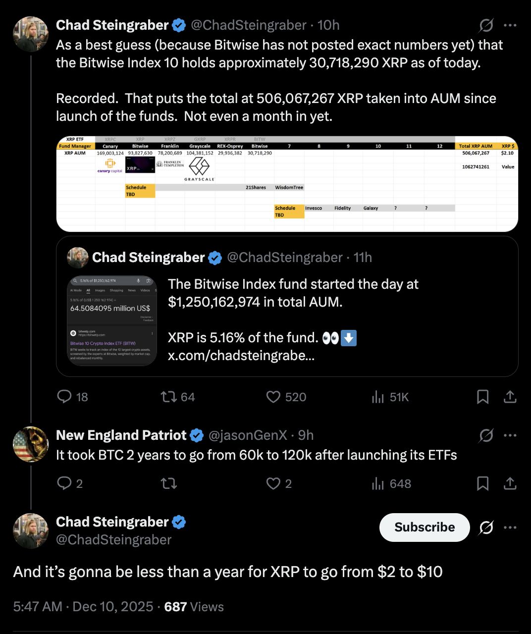 قد يرتفع سعر XRP