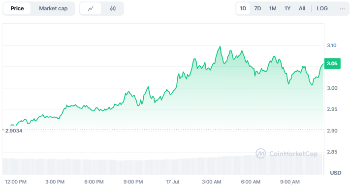 XRP Naik 25% dalam Sepekan, Open Interest Tembus Rekor Tertinggi Baru image 0