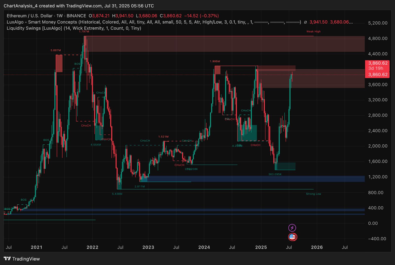 Ethereum (ETH) Preisvorhersage 2024-2030: Wird der ETH-Preis bald 10.000 $ erreichen? image 9