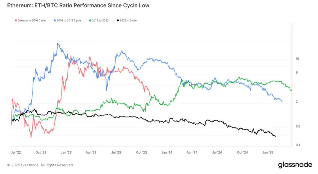 Altcoins vs. Bitcoin : Qui surperformera en 2026 ? image 3