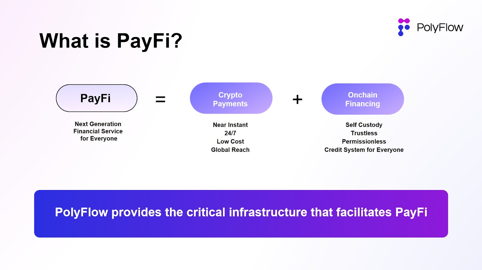 PolyFlow 如何帮助 PayFi 应用落地？ image 2