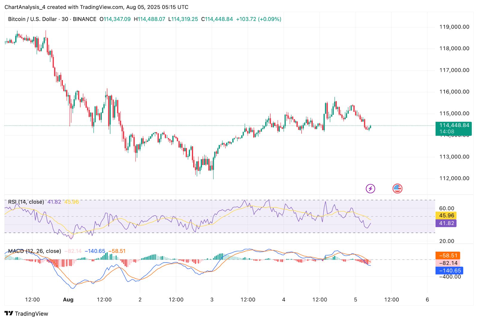 Прогноз цены биткоина (BTC) на 6 августа image 4