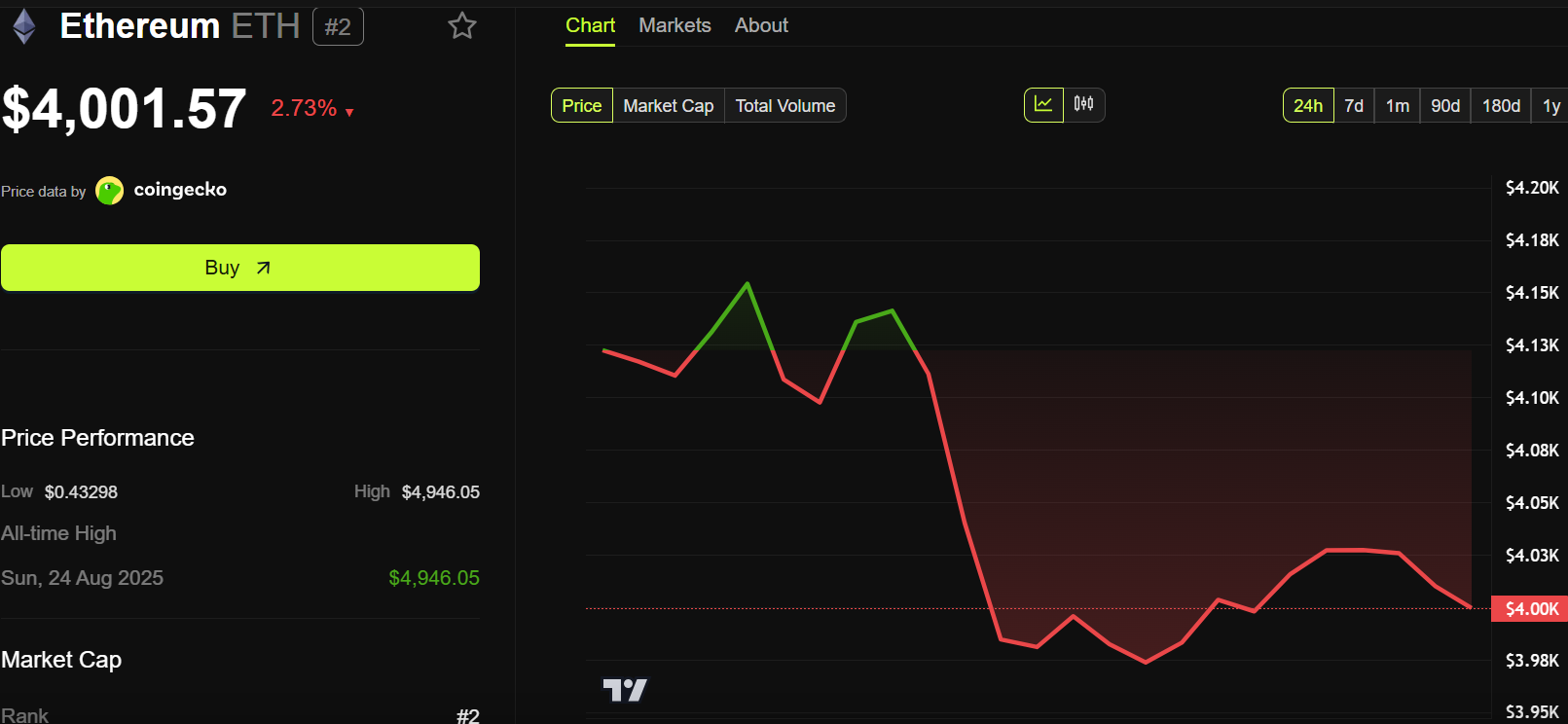 Ballena de la ICO de Ethereum despierta tras 8 años con ganancias millonarias image 1