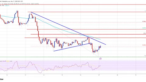 Ethereum Slips to $3K, Highlighting Weakness After Recent Failed Rebound