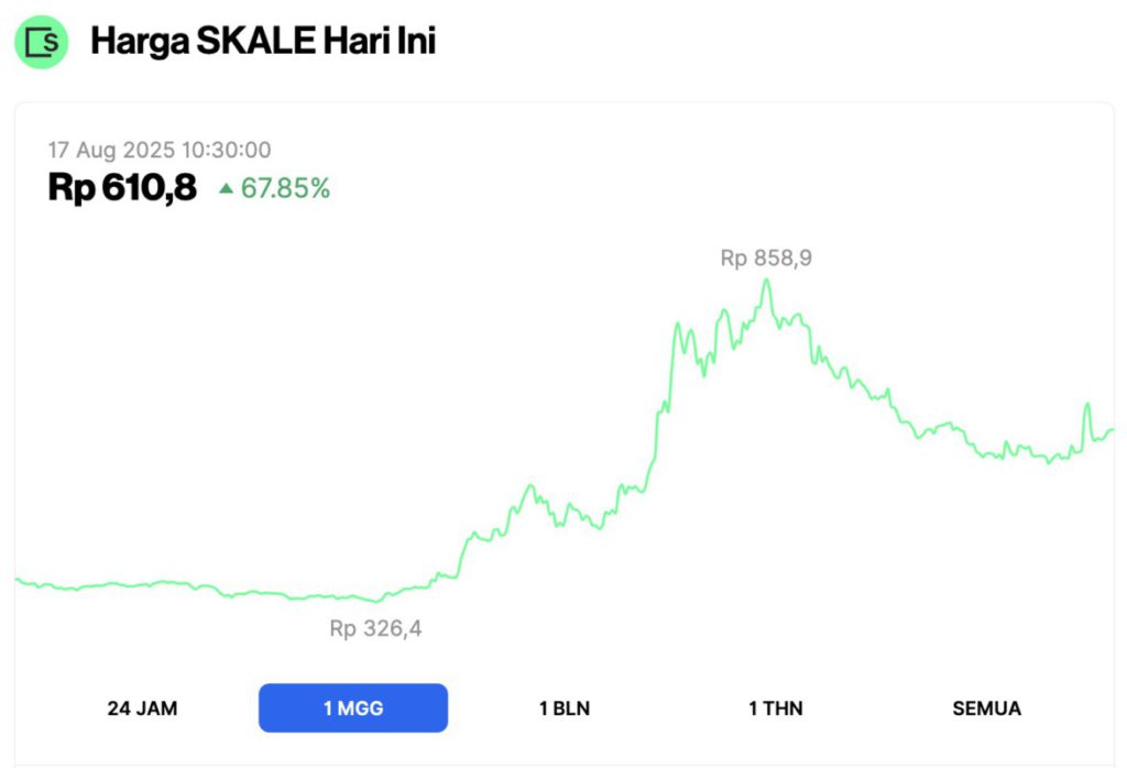 5 Altcoin yang Menguasai Pasar di Bulan Agustus 2025 image 4