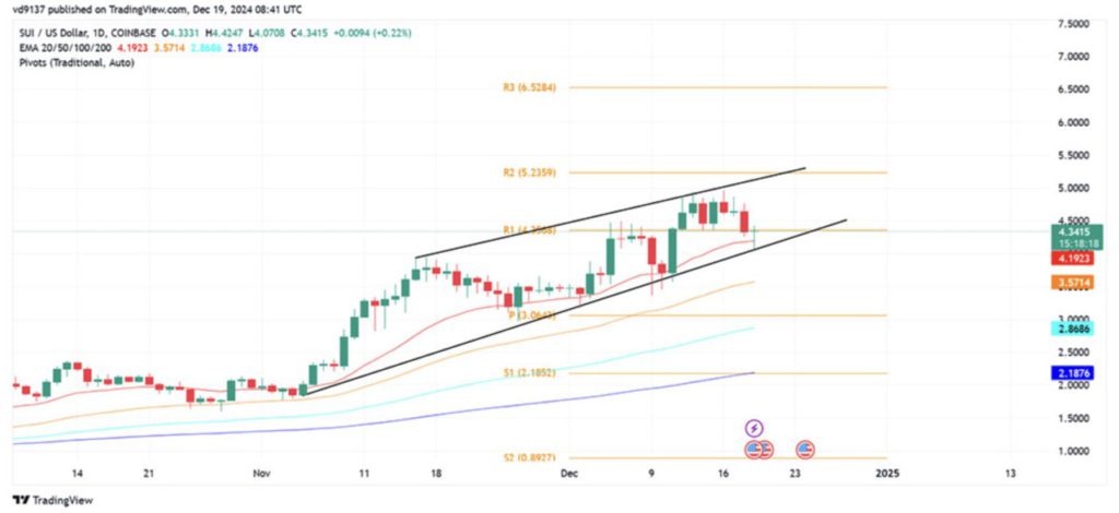 Pengumuman Jerome Powell Bikin Geger, Ini 3 Altcoin Terbaik yang Patut Kamu Beli Selama Koreksi Pasar! image 2