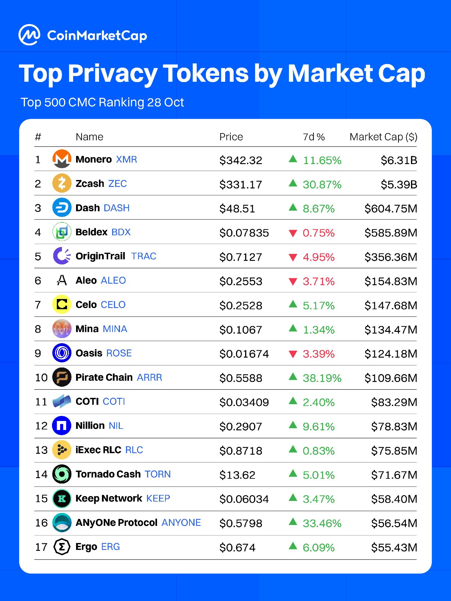 Артур Хэйес снова пообещал рост Zcash до $10 000 image 0
