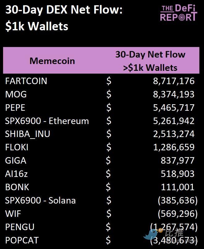 Which Meme Coins Have the Strongest